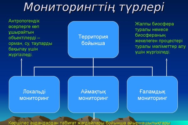 Взломанный аккаунт кракен